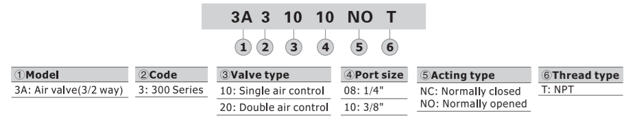 3A31010NOT AIRTAC CONTROL VALVE, 3A3 SERIES, SINGLE SOLENOID<BR>3 WAY 2 POSITION N.O. AIR PILOTED, 3/8"NPT, NONE